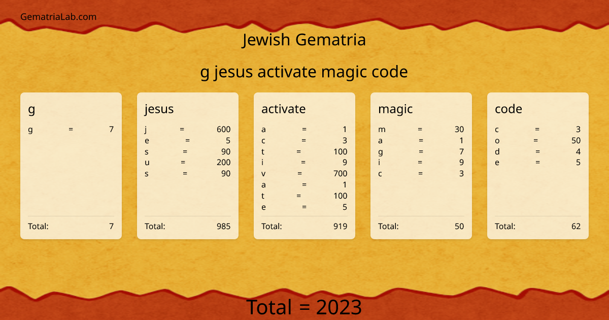 g jesus activate magic code in jewish Gematria